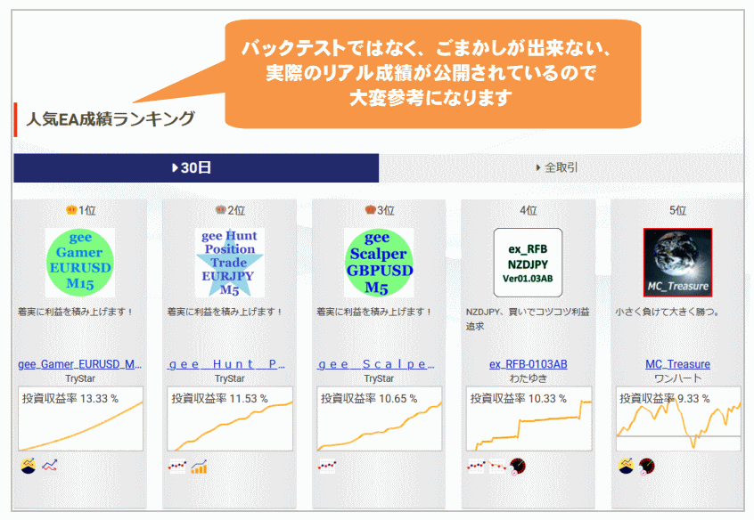 FX自動売買スクール「７日間でプロの投資家になる学校」EA初心者の方にお勧め