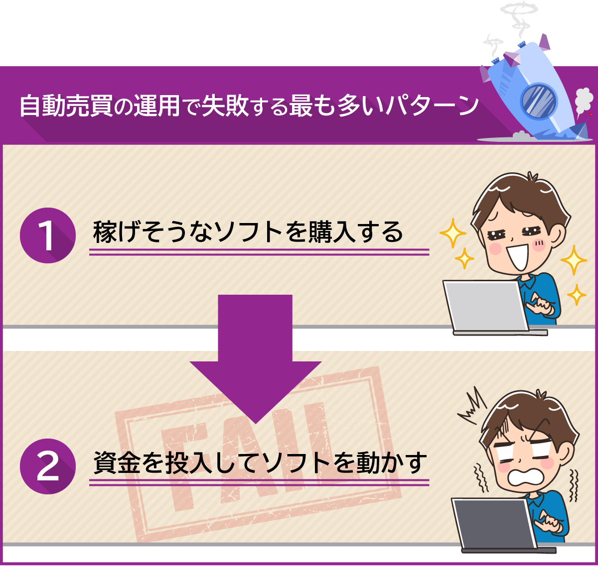 FX自動売買スクール「７日間でプロの投資家になる学校」EA初心者の方にお勧め